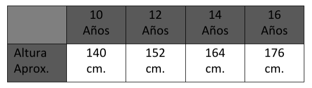 Guía orientativa Guía orientativa tallas.